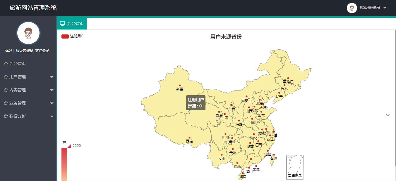 后台首页